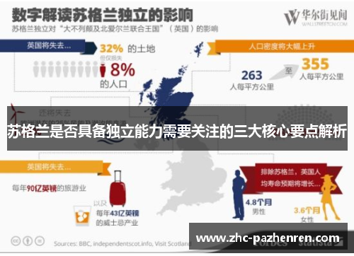 苏格兰是否具备独立能力需要关注的三大核心要点解析