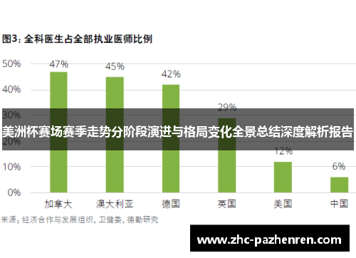 美洲杯赛场赛季走势分阶段演进与格局变化全景总结深度解析报告