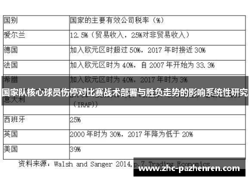 国家队核心球员伤停对比赛战术部署与胜负走势的影响系统性研究