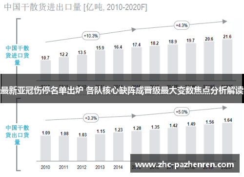 最新亚冠伤停名单出炉 各队核心缺阵成晋级最大变数焦点分析解读