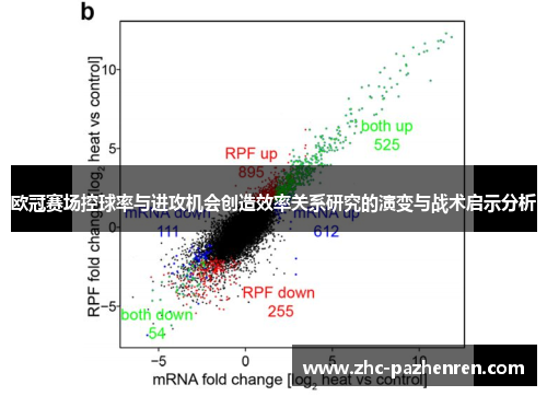 欧冠赛场控球率与进攻机会创造效率关系研究的演变与战术启示分析