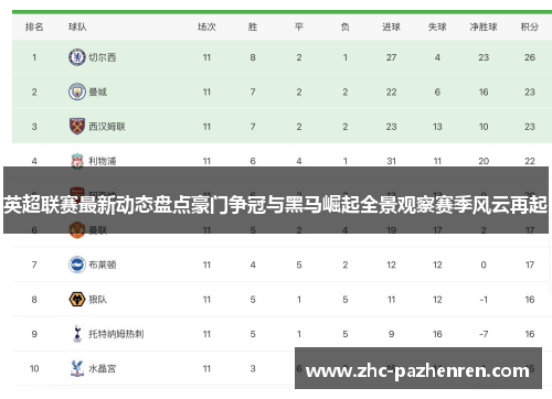 英超联赛最新动态盘点豪门争冠与黑马崛起全景观察赛季风云再起