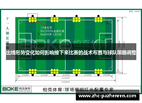 出线形势变化如何影响接下来比赛的战术布置与球队策略调整