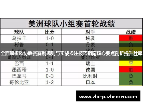 全面解析欧协联赛赛制规则与实战投注技巧指南核心要点剖析提升胜率