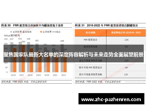 聚焦国家队最新大名单的深度阵容解析与未来走势全面展望前景 聚焦国家队最新大名单的深度阵容解析与未来走势全面展望前景