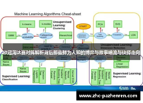 欧冠淘汰赛对阵解析背后那些鲜为人知的博弈与故事暗流与抉择走向